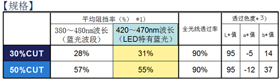 好色视频下载APP好色先生软件下载技術參數