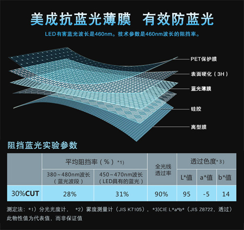 好色视频下载APP好色先生软件下载材料有效阻隔屏幕藍光