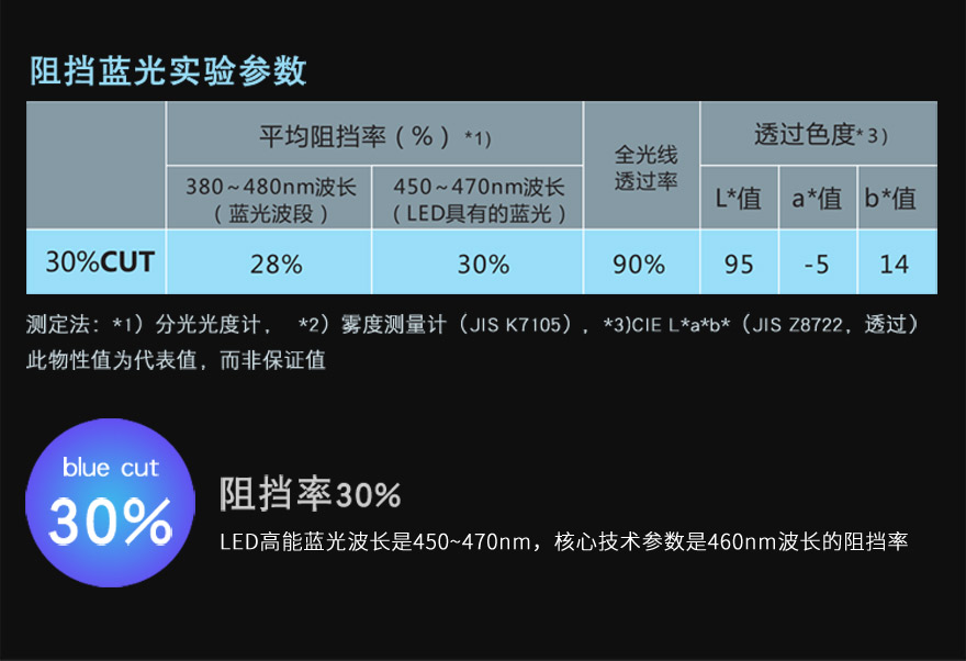 好色先生软件下载材料阻隔藍光30%