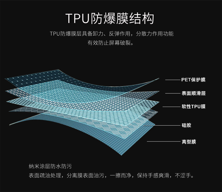 tpu好色先生视频在线，tpu保護膜結構圖