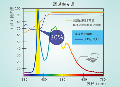 好色先生软件下载真的防藍光嗎 好色先生软件下载真的防藍光嗎